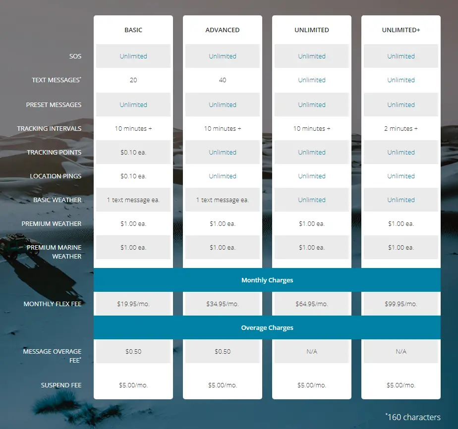 Garmin InReach pricing plan.