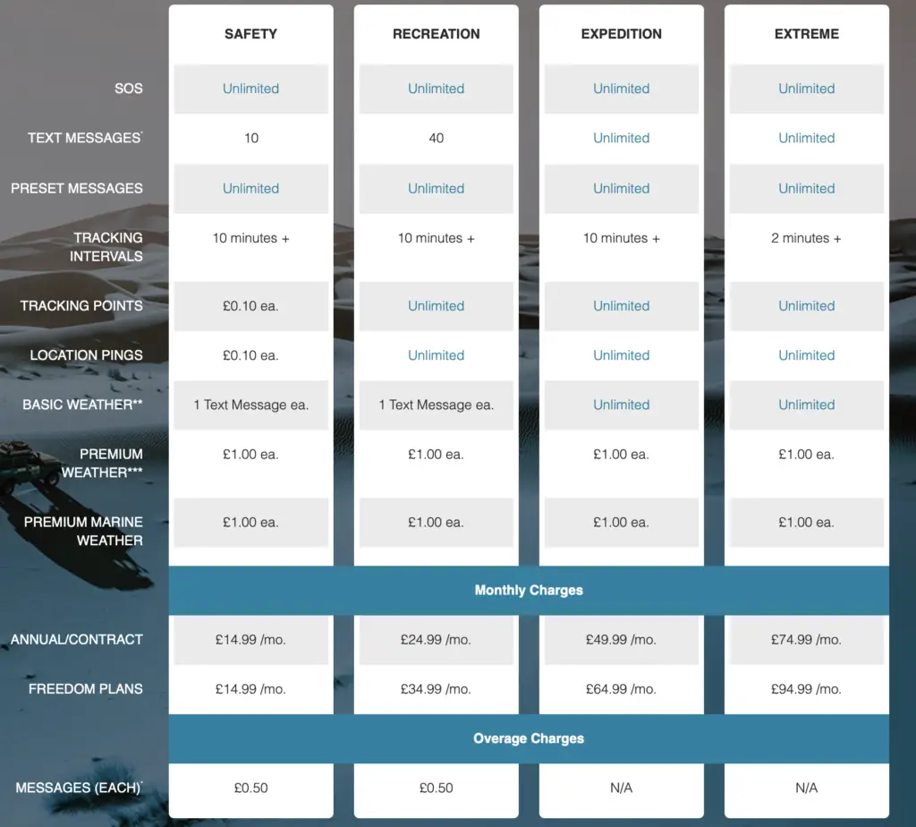 Garmin InReach Price Plans for the UK.