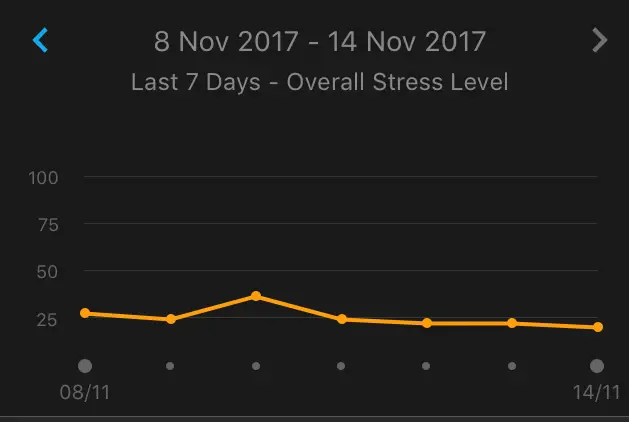 Covid-19 and the Garmin Sleep Stress Score - Online Bike Coach