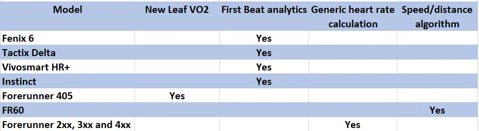 garmin feature comparison chart